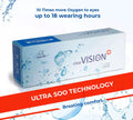 Bella Clear Vision – Dailies(15 Pairs)